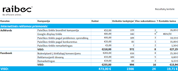 20161121_kur_investuoti1a