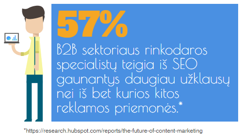 SEO - viena iš efektyviausių reklamos priemonių